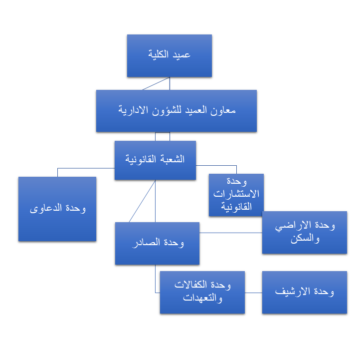 شعبة القانونية