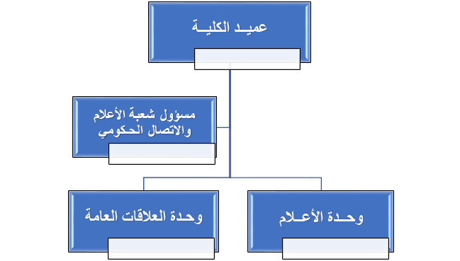شعبة الإعلام والاتصال الحكومي
